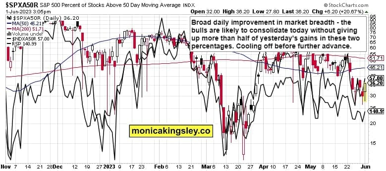 market breadth