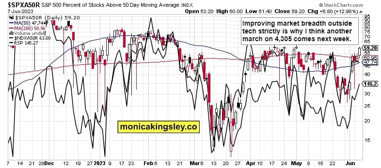 market breadth