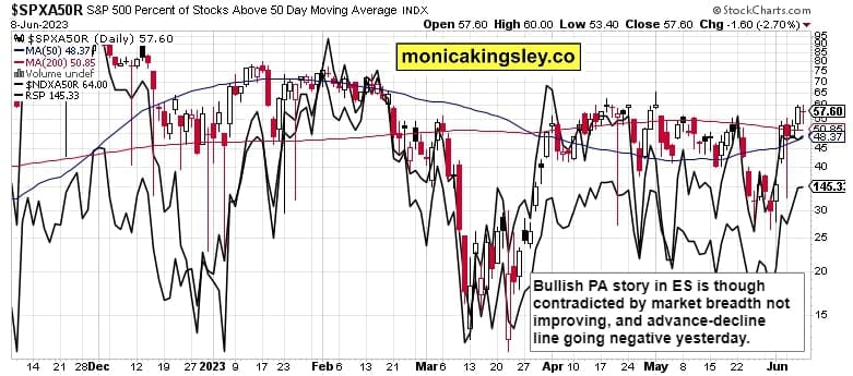 market breadth