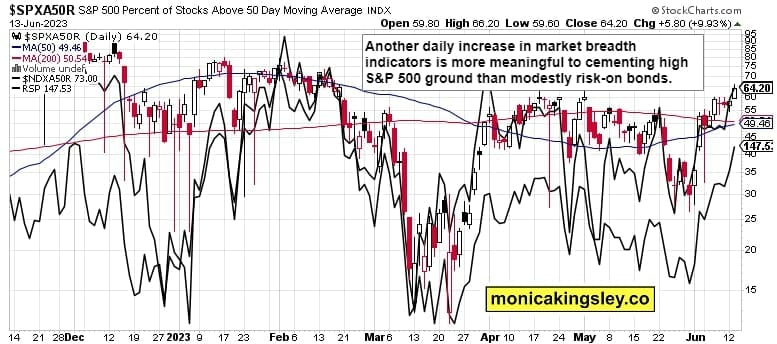 market breadth