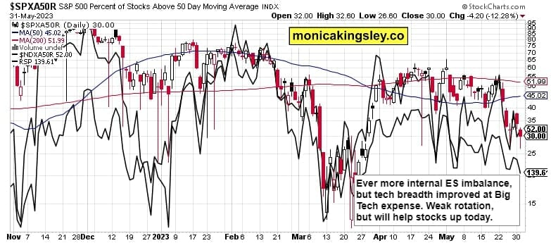 market breadth