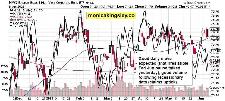 Credit Markets