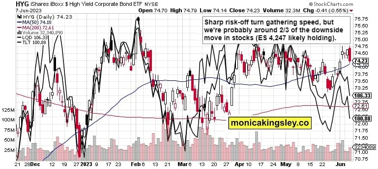 Credit Markets