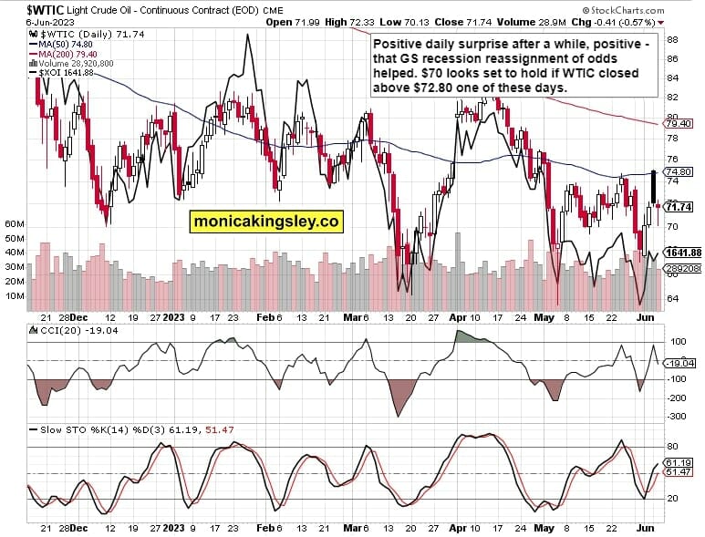 Crude Oil