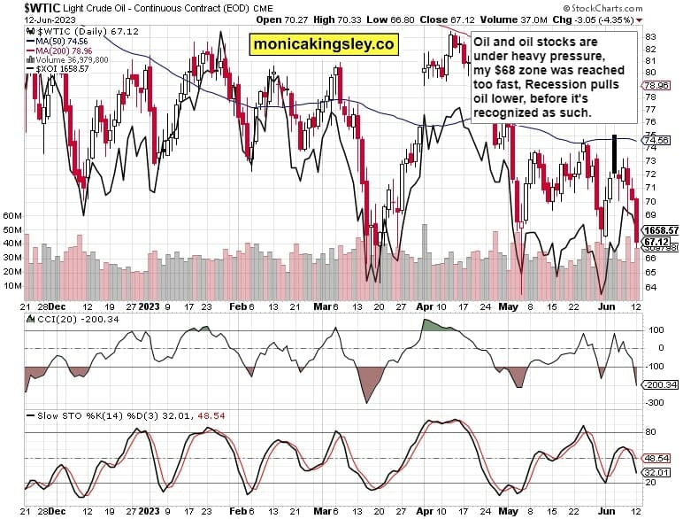 Crude Oil