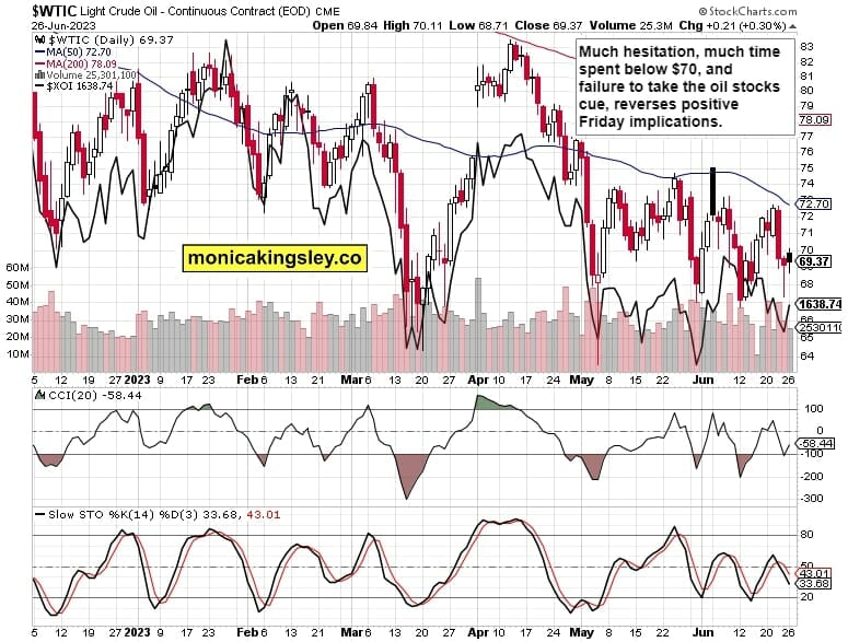 Crude Oil