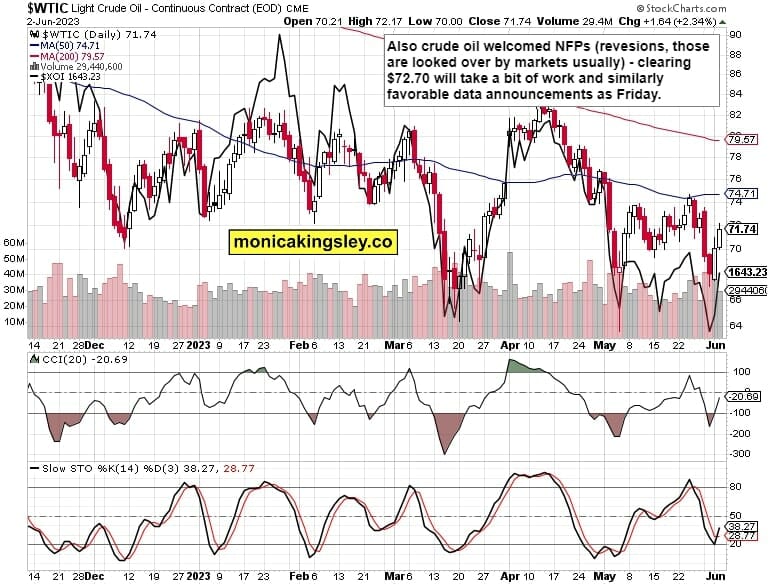 Crude Oil