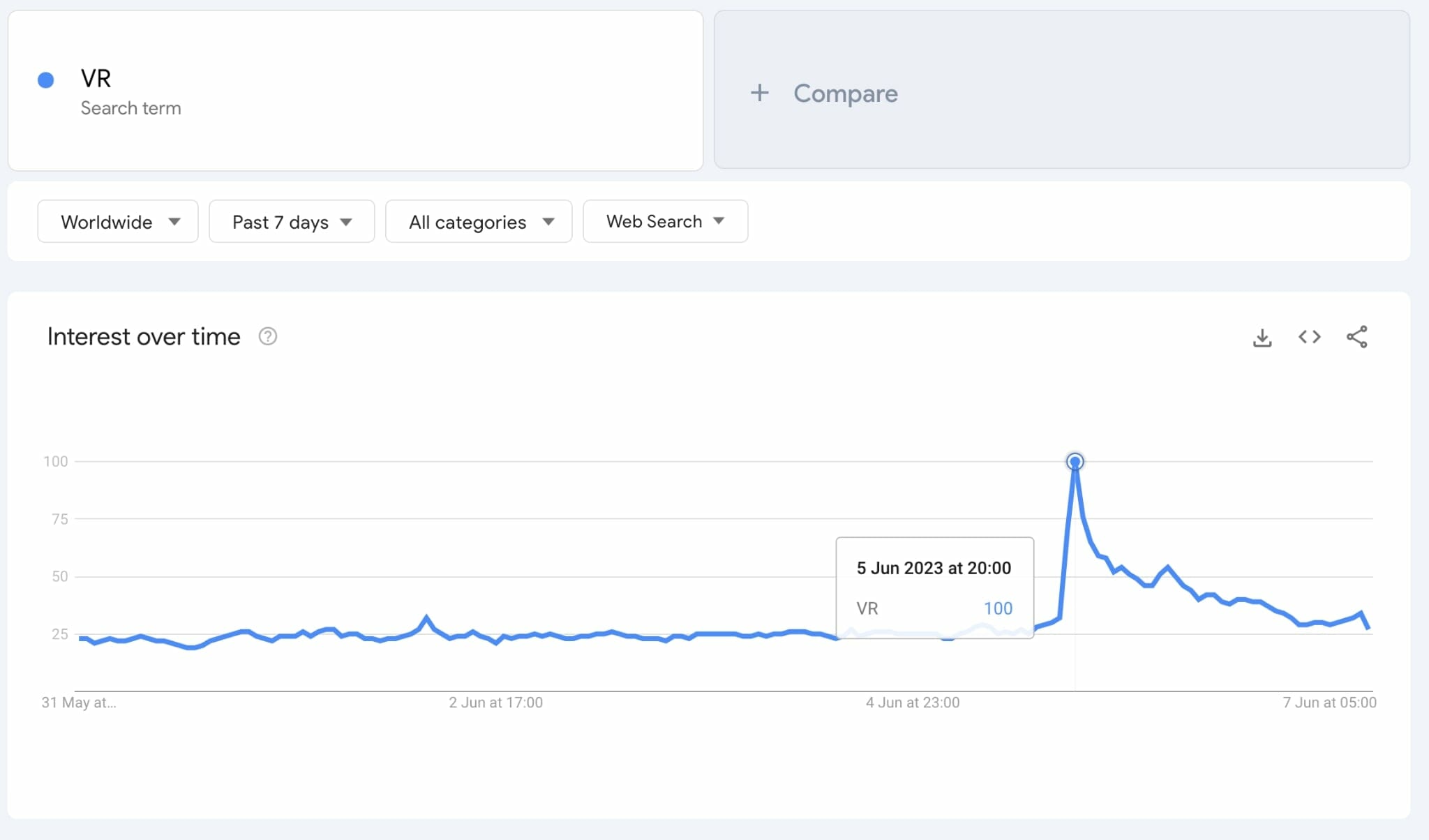 Searches For VR 