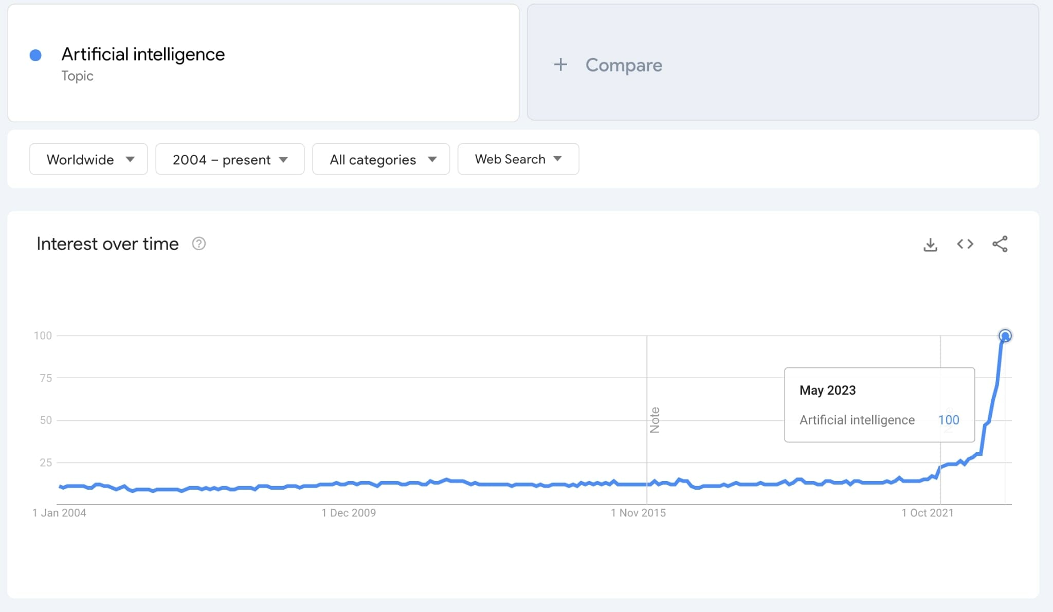 Searches For VR 