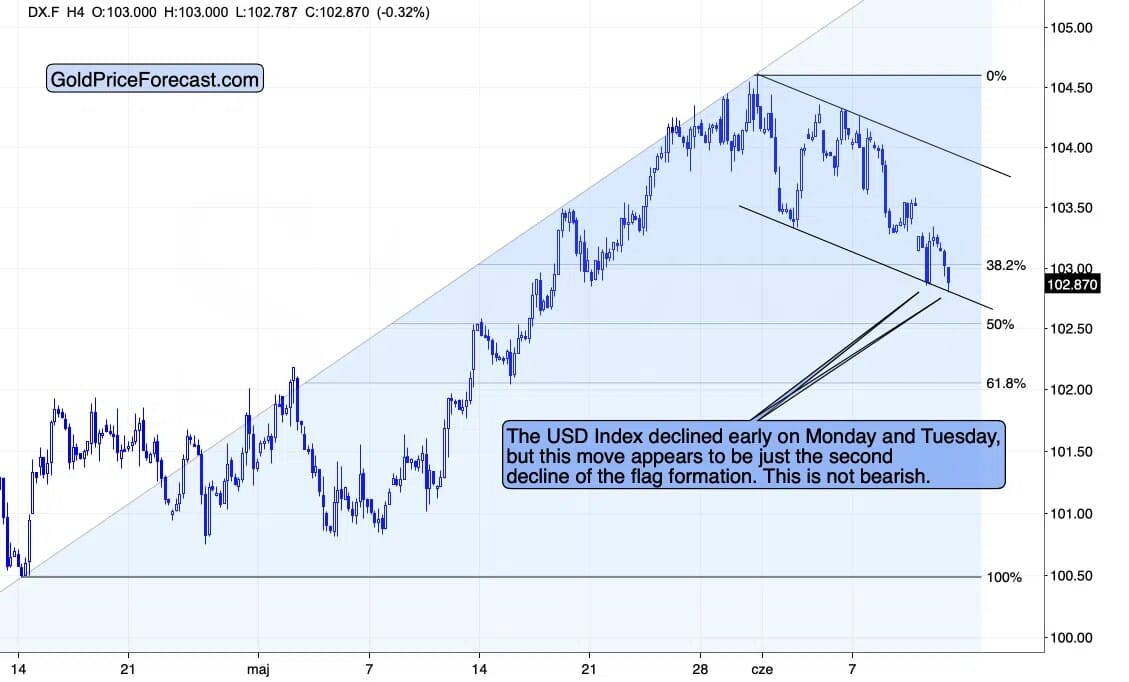 USDX