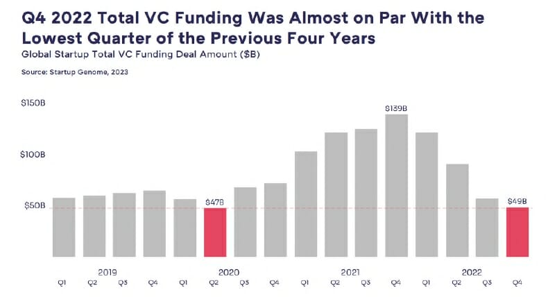 VC Funding