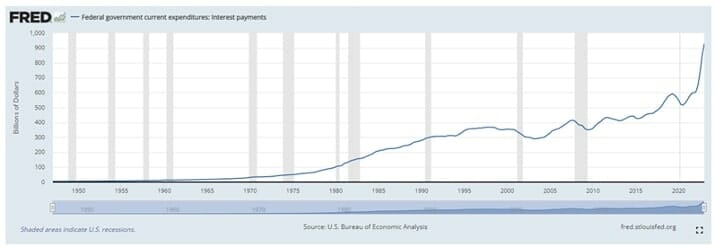 bond yields