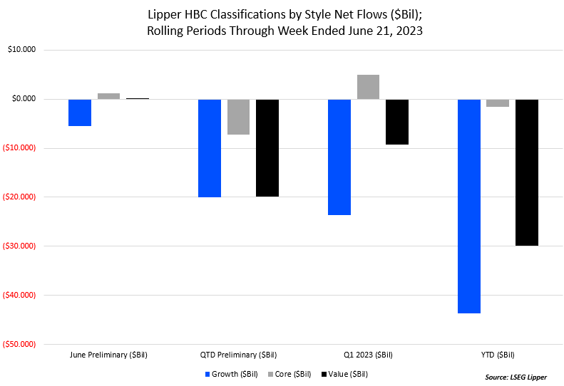 growth funds 