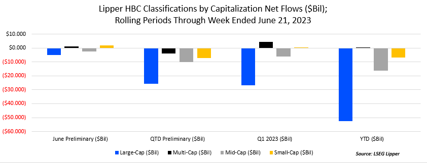 growth funds 