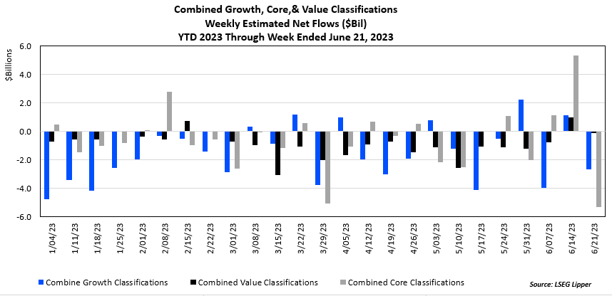 growth funds 