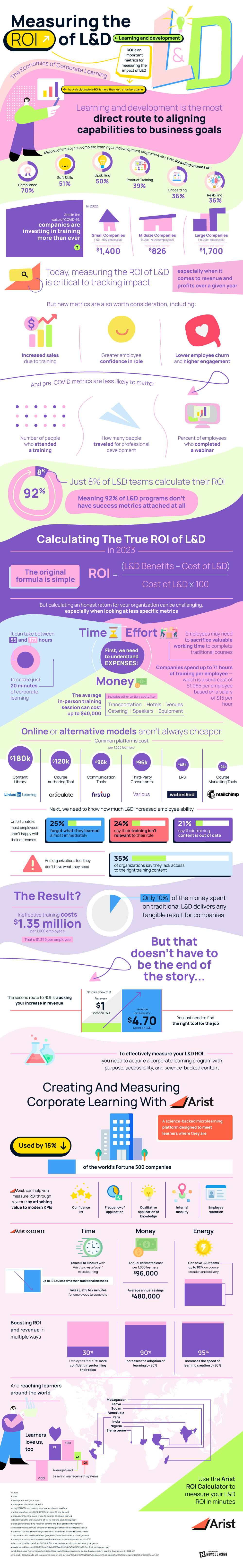 measuring the roi of learning and development programs IG