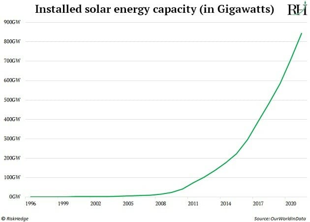 solar power