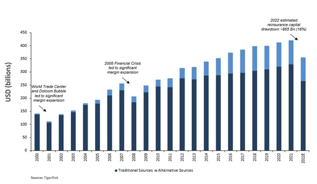 supply demand imbalance