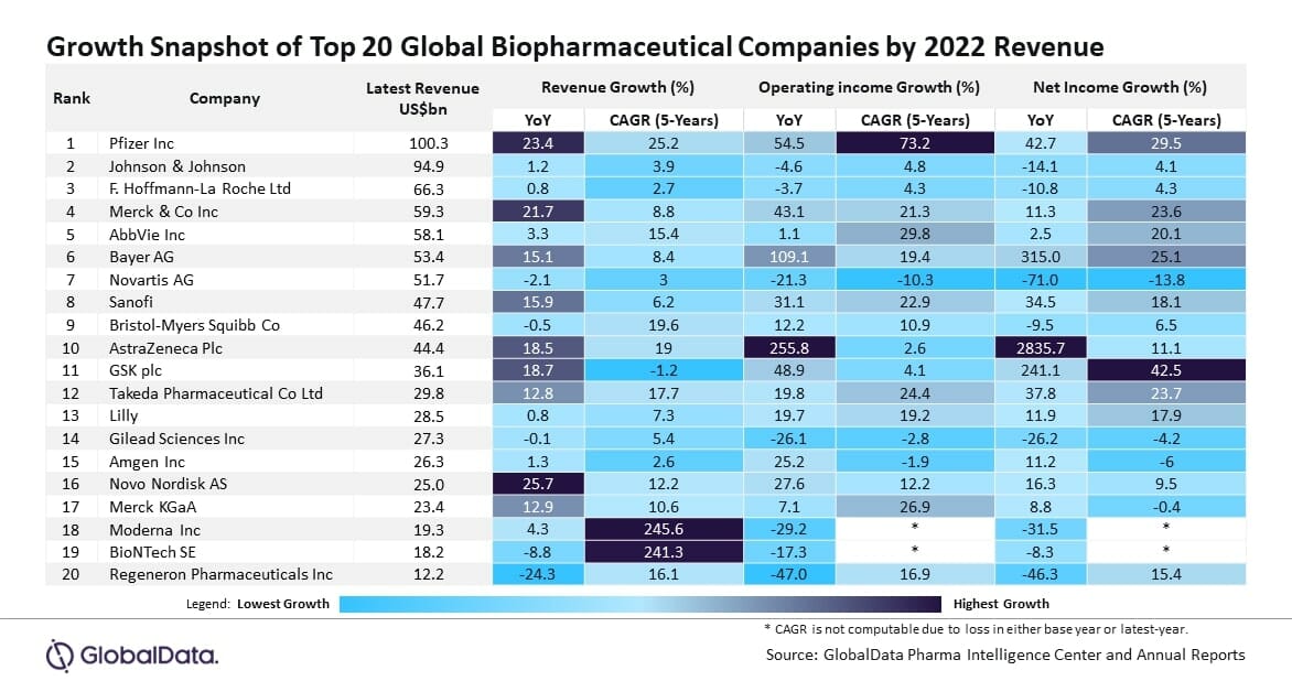 Biopharma's stock market winners of 2022 revealed