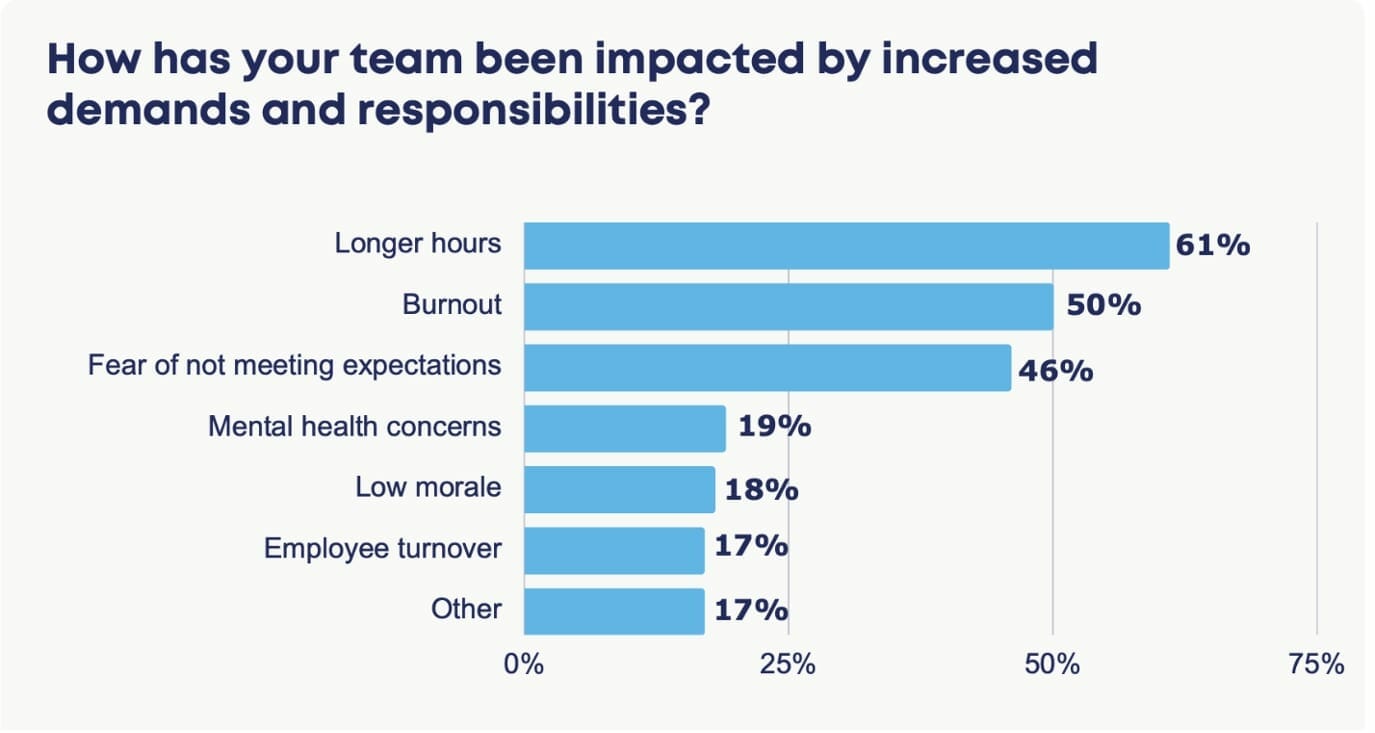 CSR And ESG