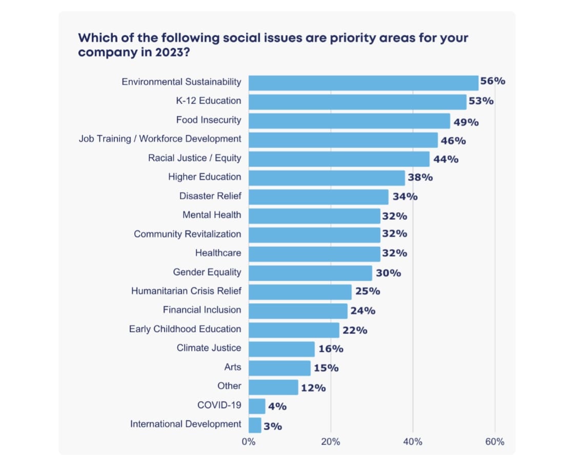 CSR And ESG