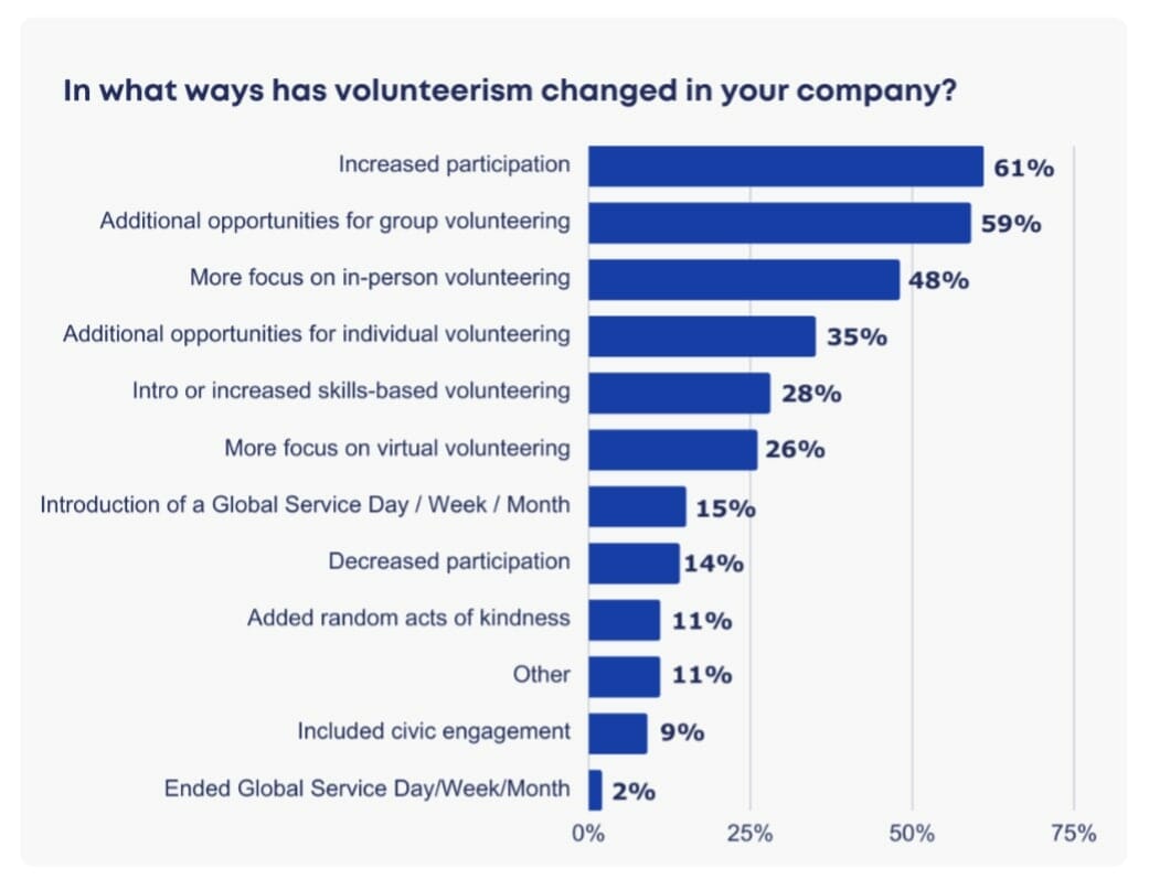 CSR And ESG