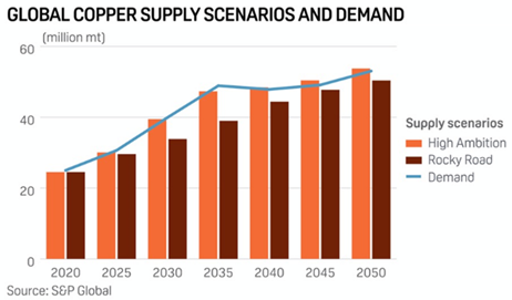 Copper Shortage