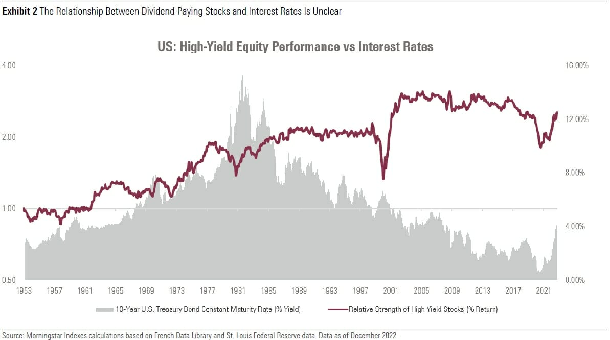 Dividend Doldrums