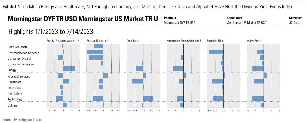 Dividend Doldrums