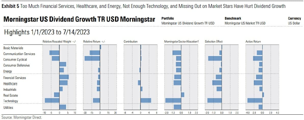 Dividend Doldrums