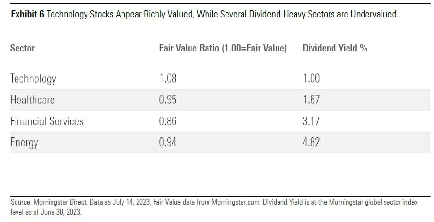 Dividend Doldrums