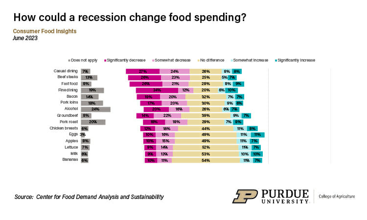 Food Insecurity Rate