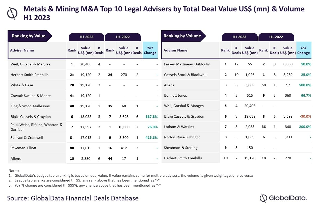 M&A Financial And Legal Advisers