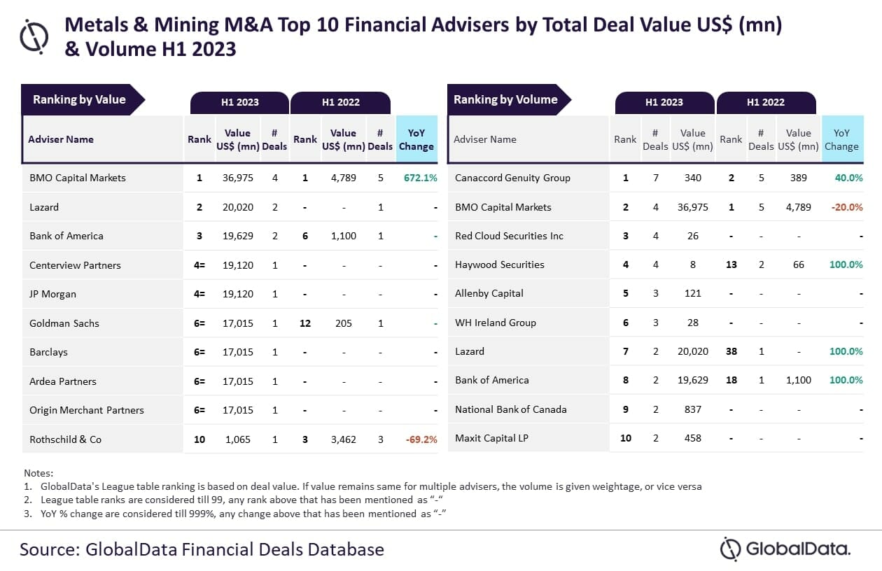 M&A Financial And Legal Advisers