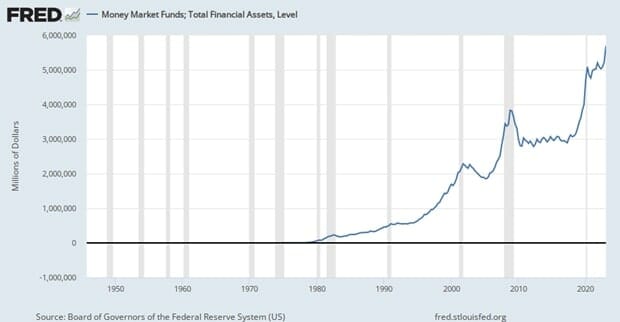 Money Market Funds