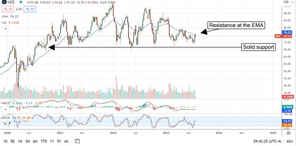 NextEra Energy