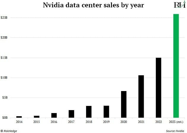 Nvidia 