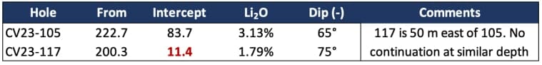 Patriot Battery Metals