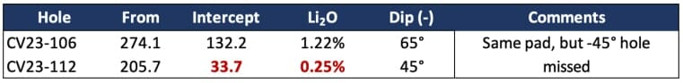 Patriot Battery Metals