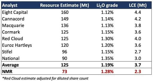 Patriot Battery Metals