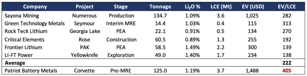 Patriot Battery Metals