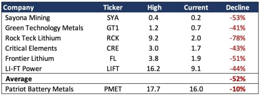 Patriot Battery Metals