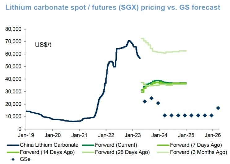 Patriot Battery Metals