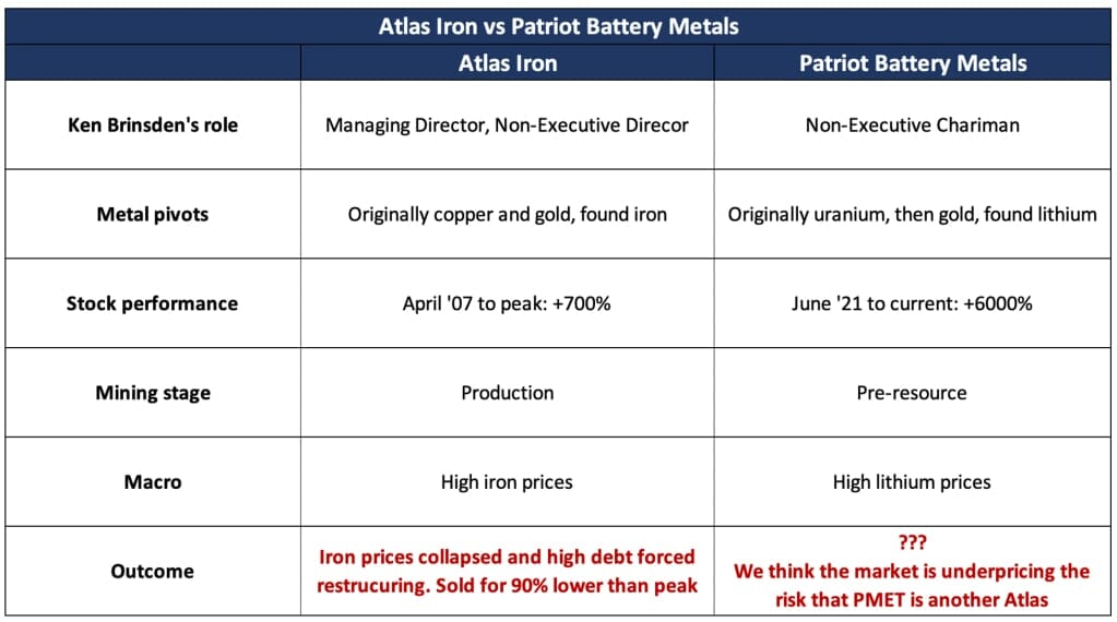 Patriot Battery Metals
