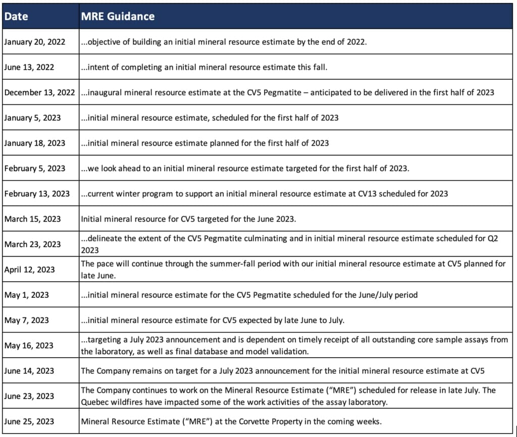 Patriot Battery Metals