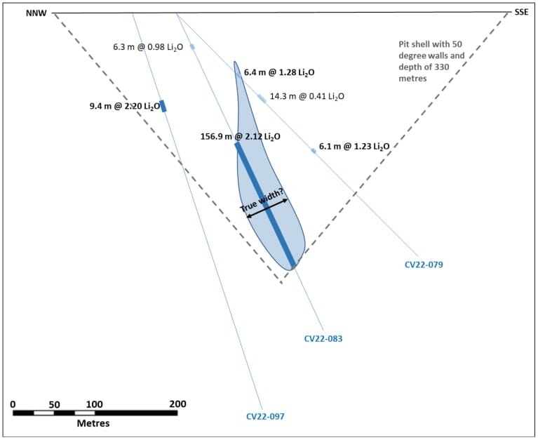 Patriot Battery Metals