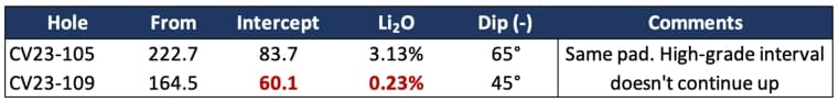 Patriot Battery Metals