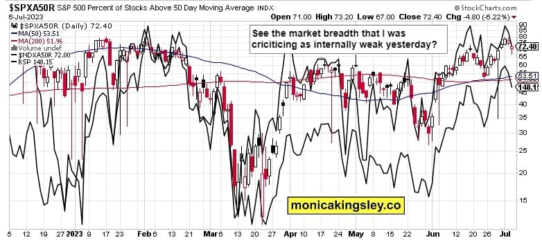 Market Breadth