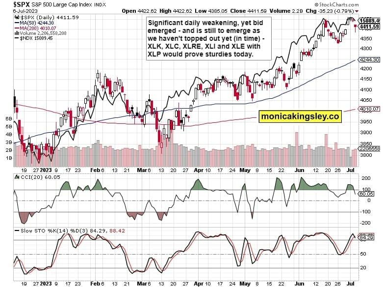 S&P 500