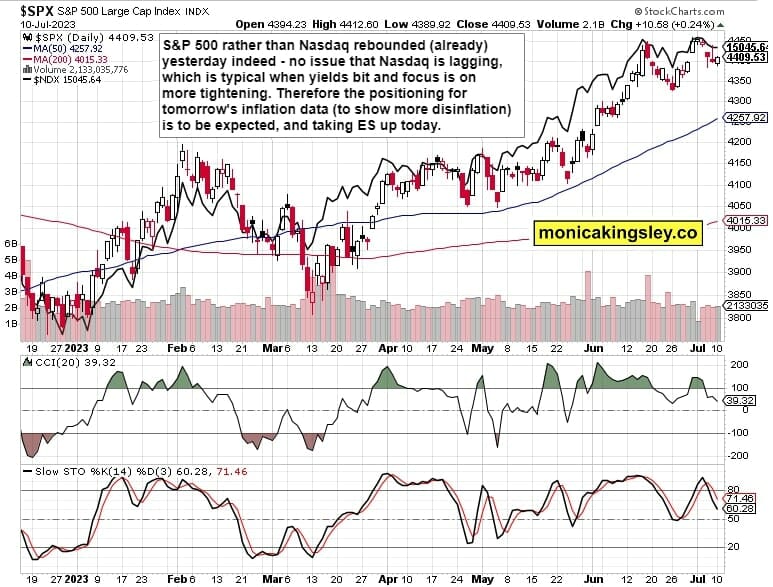 S&P 500